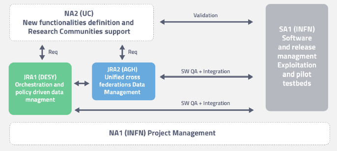 contributions/sdds-xdc/XDC-WP.png