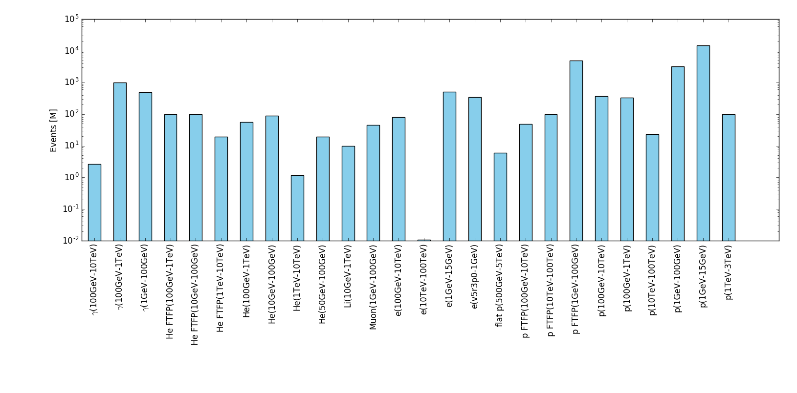 contributions/dampe/figure_1.png