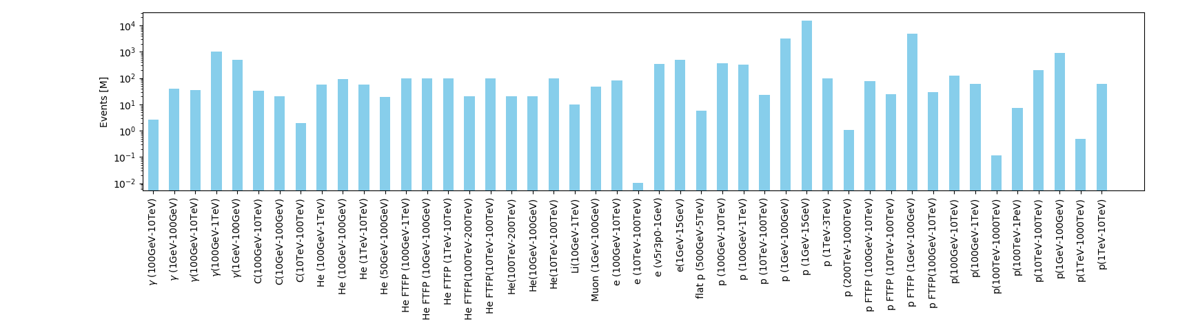 contributions/dampe/figure_NOTcnaf.png